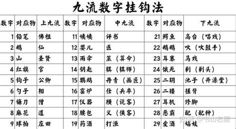 上九流|涨知识丨为什么是九流？上九流、中九流、下九流分别指什么？